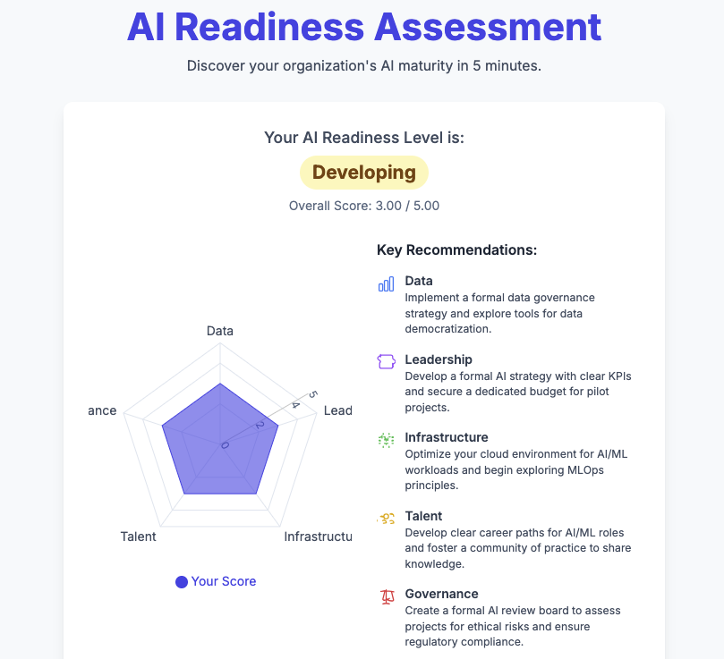 AI Readiness Assessment